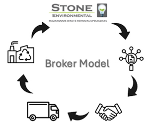 Broker Model Infographic